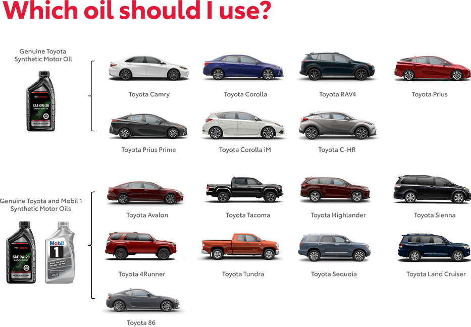 Which Oil Should You use? Contact Toyota of Erie for more information.